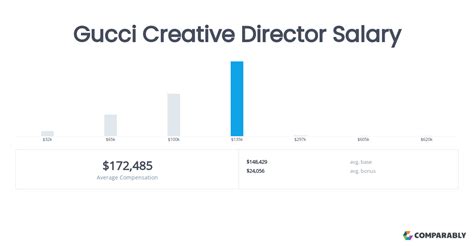 gucci operations director salary|Gucci Operations Manager Salaries .